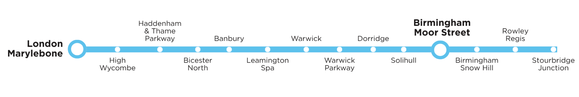 Mark 5A Route Map