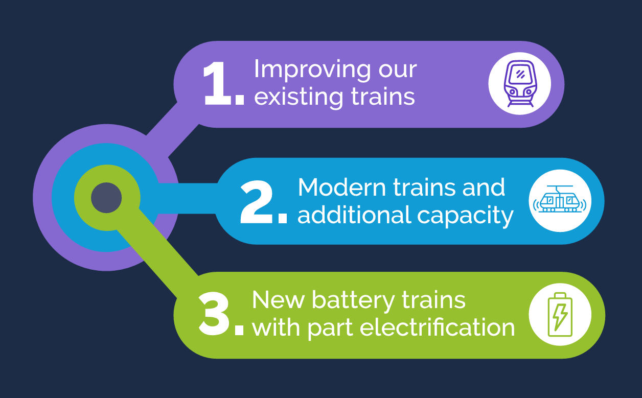 The Right Route for Chiltern Railways